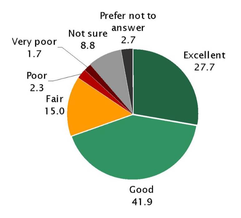 All data in this infographic appears immediately after it on the page.