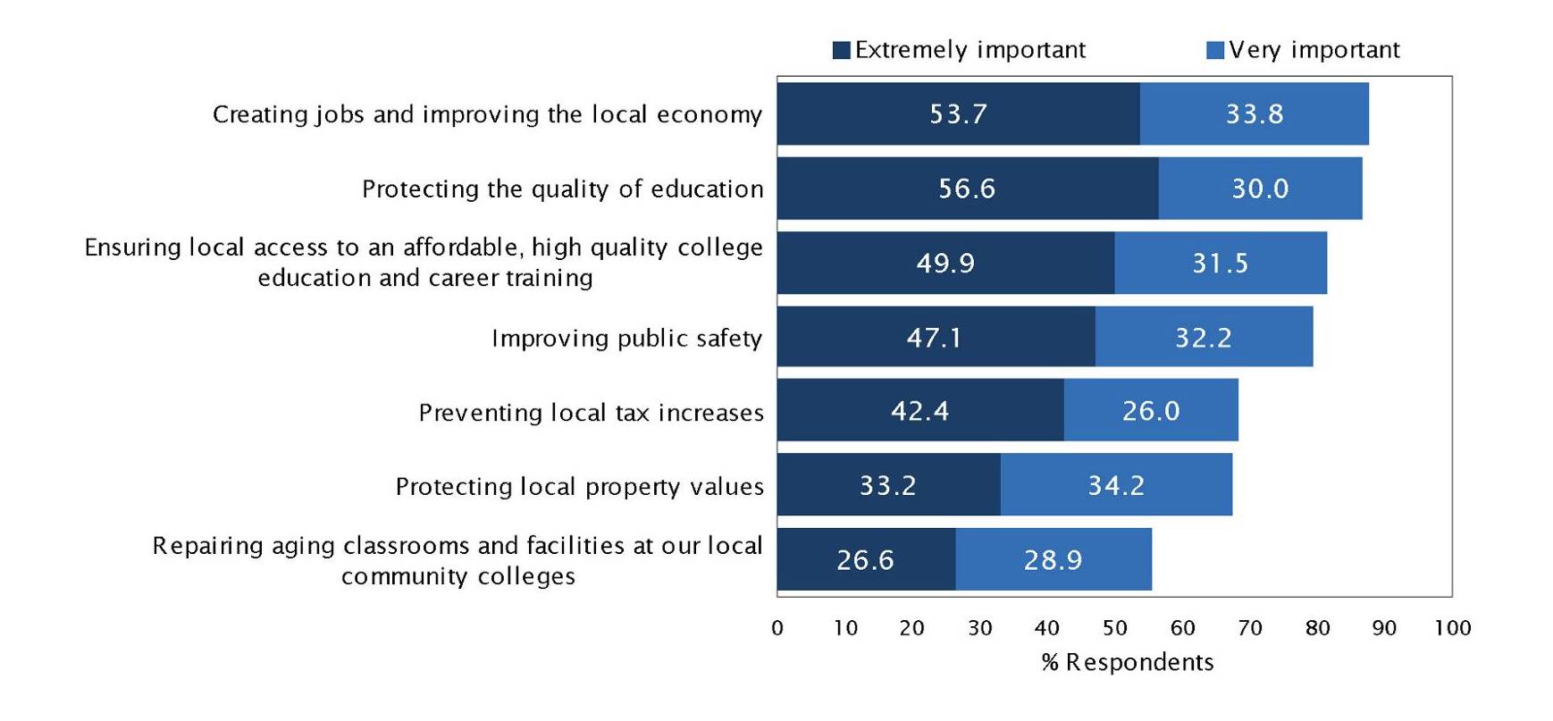 All data in this infographic appears immediately after it on the page.