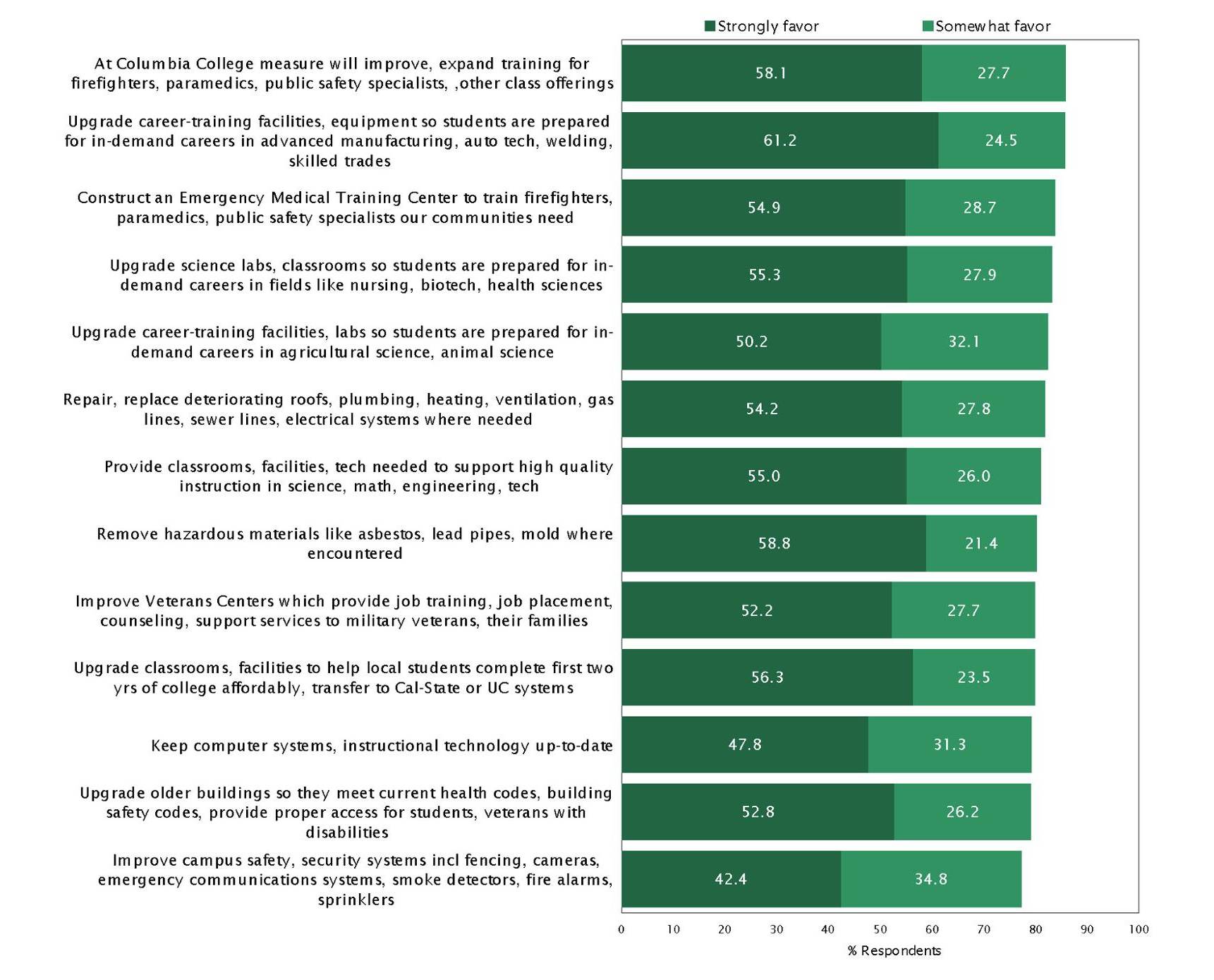 All data in this infographic appears immediately after it on the page.